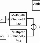 Image result for CDMA Diagram Example