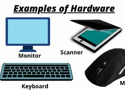 Image result for Different Types of Computer Hardware