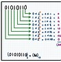 Image result for Binary Code Bit