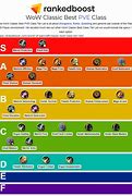 Image result for Classic WoW Pet Chart