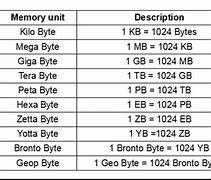 Image result for How Many Bits Is My Computer