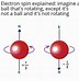 Image result for Funny Physics Memes