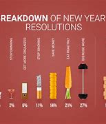 Image result for Common Resolutions