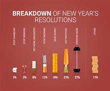 Image result for Most Common New Year Resolutions