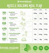 Image result for Meal Plan Build Muscle
