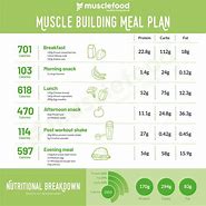 Image result for Muscle Gain Meal Plan