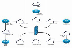 Image result for Logical Network Diagram Example