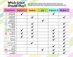 Image result for Cricut Maker 3 Comparison Chart