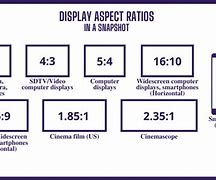 Image result for Aspect Ratio Chart Diagram