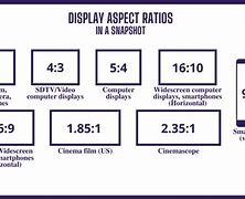 Image result for Screen Size Chart Pixel