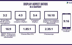 Image result for A4 Screen Ratio
