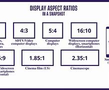 Image result for Most Common Computer Screen Aspect Ratio Graph