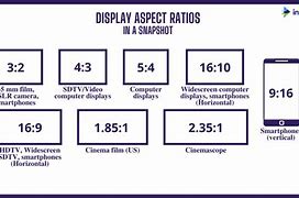 Image result for Format Display Screen