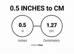 Image result for Conversion 30 Centimeters to Inches
