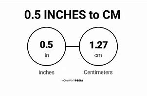 Image result for 0.5 Cm to Inches
