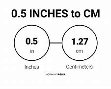 Image result for Measurement Chart Inches to Cm