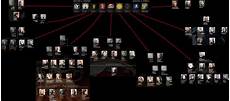 Lineage Chart Family Tree Game Of Thrones Home Decoration