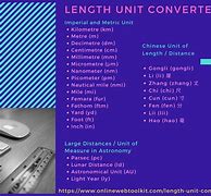 Image result for Linear Feet Chart