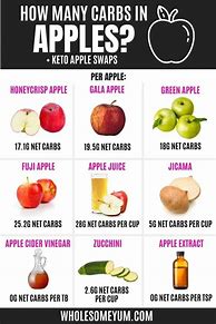 Image result for Pictures of Carb Count Apple