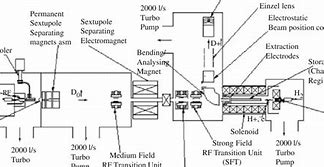 Image result for Plasma Ionizer