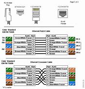 Image result for RJ45 Network Cable