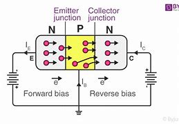Image result for Transistor Principle