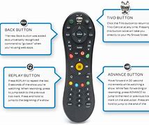 Image result for TiVo Remote Control Menu Button