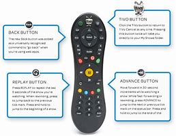 Image result for Shartp TV Remote