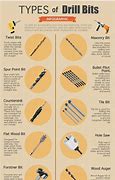 Image result for Different Types of Drill Bits Explained