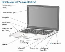 Image result for Apple Parts Diagram
