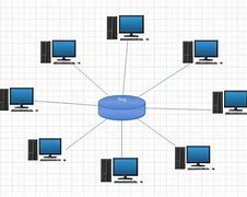 Image result for Logical Network Topology Diagram
