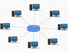 Image result for Logical Ring Topology