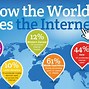 Image result for Images for Internet Uses