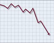 Image result for Downward Trend Graph