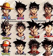 Image result for Anime Drawing Styles