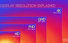 Image result for Smーa750c Screen Resolusion