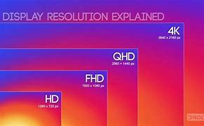 Image result for Latest iPad Resolution Size