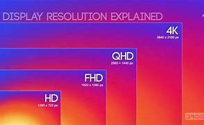 Image result for Mobile Video Screen Resolution