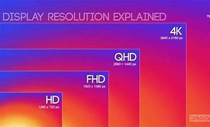 Image result for Screen Resolution Display Phone