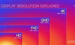 Image result for iPhone Pixel Resolution