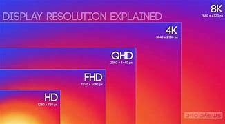 Image result for Display Resolution Smartphone