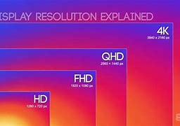 Image result for Phone Resolution Sizes