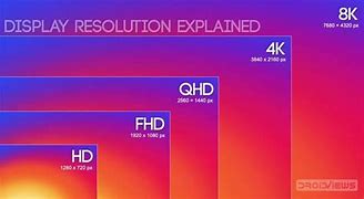 Image result for Phone Screen Resolution