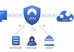 Image result for Private Network