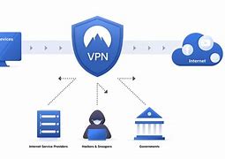 Image result for TextNow Virtual Private Network
