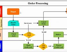 Image result for BPM Map Grocery Checkout Line