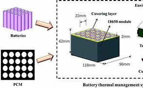 Image result for Lithium Ion Battery Module
