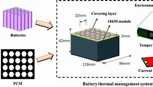 Image result for Cylindrical Lithium Ion Battery
