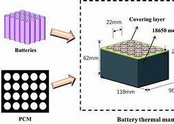 Image result for EV Battery Cell Module Pack
