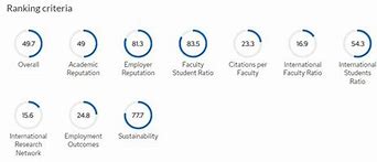 Image result for QS University Ranking 2024